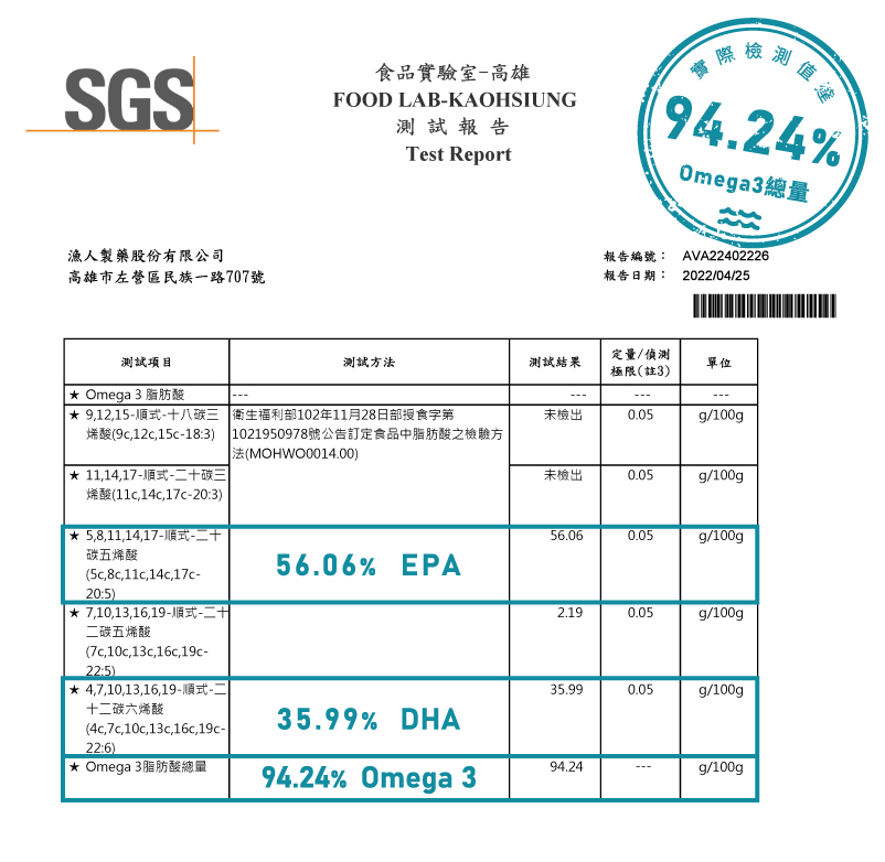 經SGS實測結果，Omega-3脂肪酸含量達94.24%！